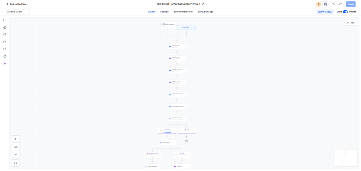 GoHighLevel workflow for a client's cold LinkedIn outreach CRM with pipeline tracking and follow-up sequences