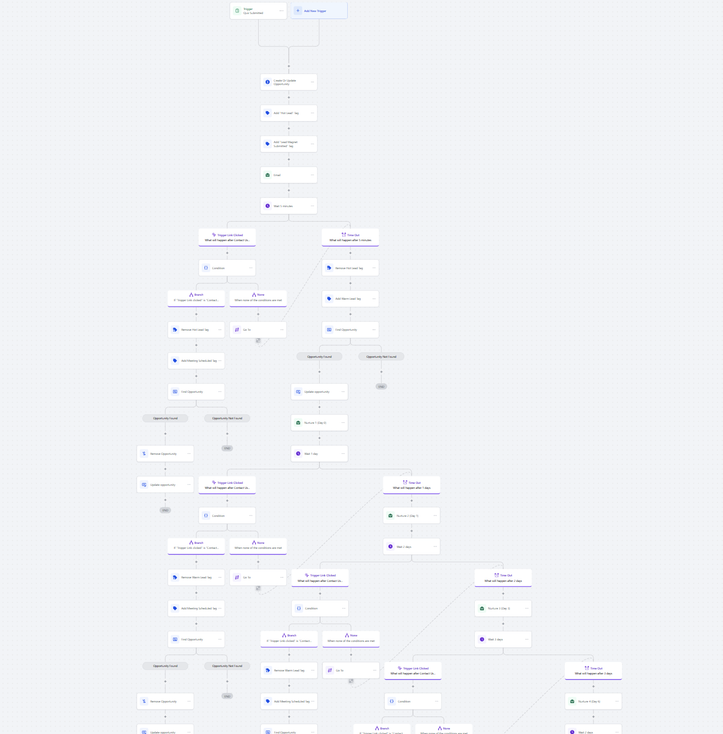 GoHighLevel workflow builder showing the five-week quiz-to-client nurture funnel